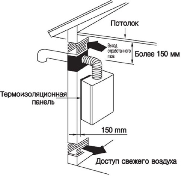 kak-sdelat-ventilyatsiyu-v-kotelnoj-chastnogo-doma-2-5805943