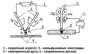 protsess-vodorodnoj-svarki-7960360